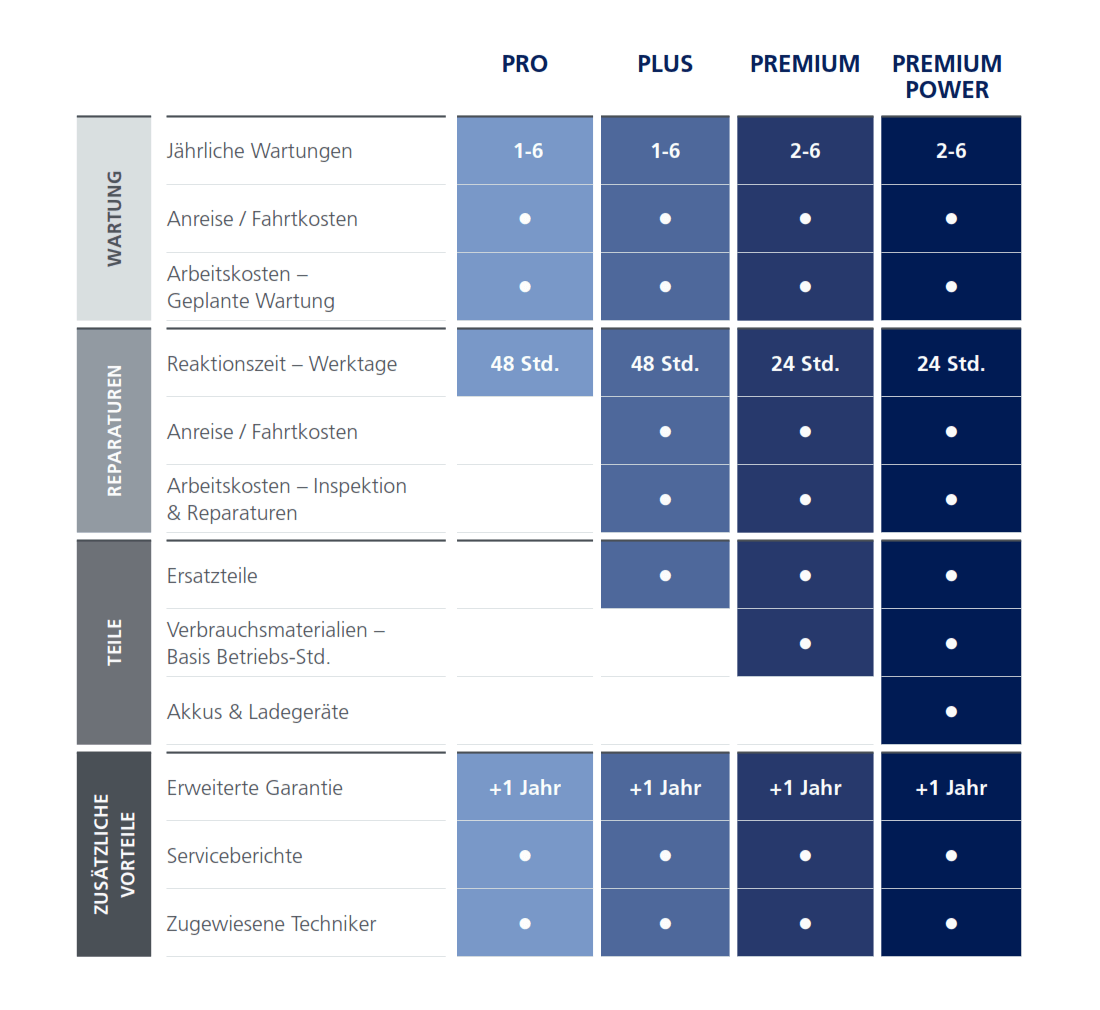 DE 2023 FINANZDIENSTLEISTUNG Tile Img 6