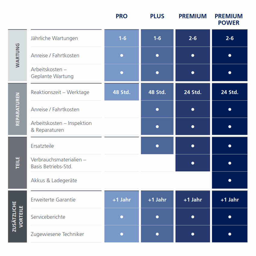DE 2023 FINANZDIENSTLEISTUNG Tile Img 6
